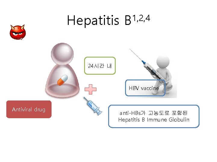 Hepatitis B 1, 2, 4 24시간 내 HBV vaccine Antiviral drug anti-HBs가 고농도로 포함된