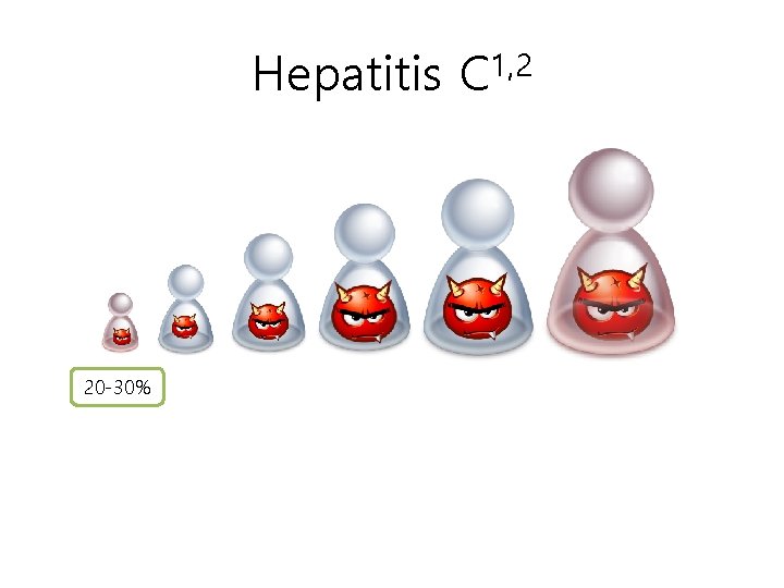 Hepatitis C 1, 2 20 -30% 