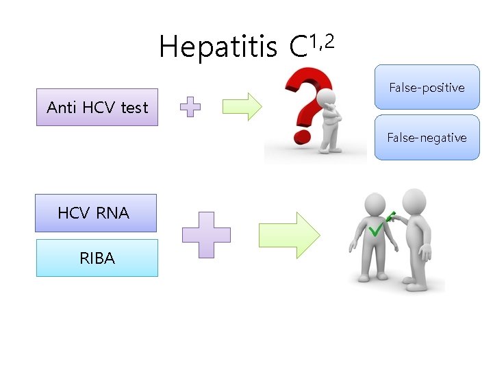 Hepatitis C 1, 2 False-positive Anti HCV test False-negative HCV RNA RIBA 