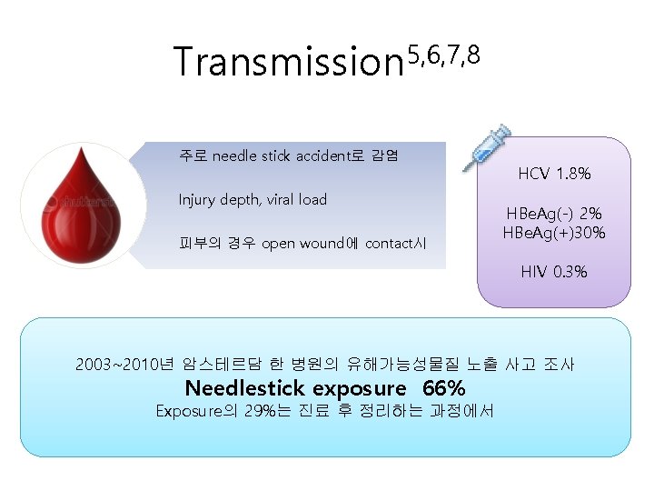 Transmission 5, 6, 7, 8 주로 needle stick accident로 감염 Injury depth, viral load