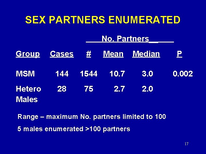 SEX PARTNERS ENUMERATED No. Partners__ Group Cases # Mean Median MSM 144 1544 10.