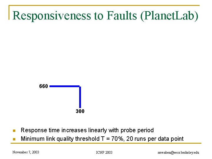 Responsiveness to Faults (Planet. Lab) 660 300 n n Response time increases linearly with