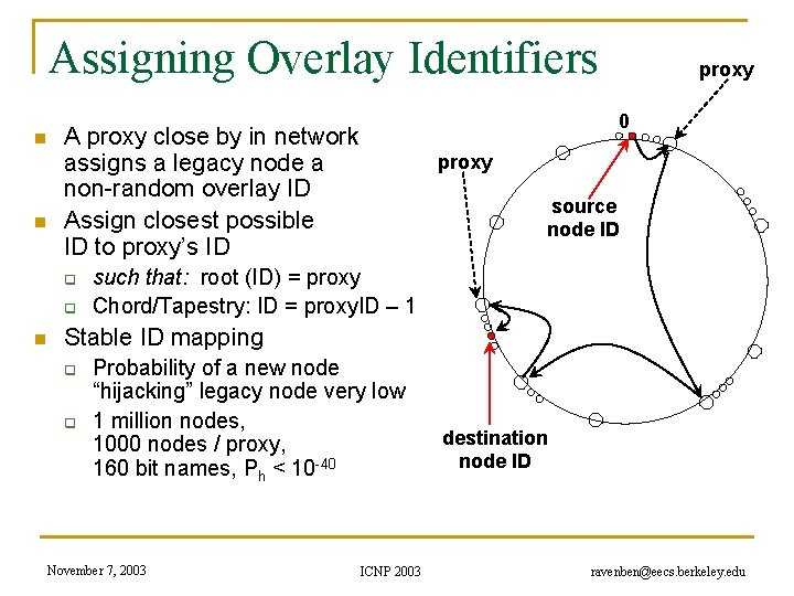 Assigning Overlay Identifiers n n q n 0 A proxy close by in network