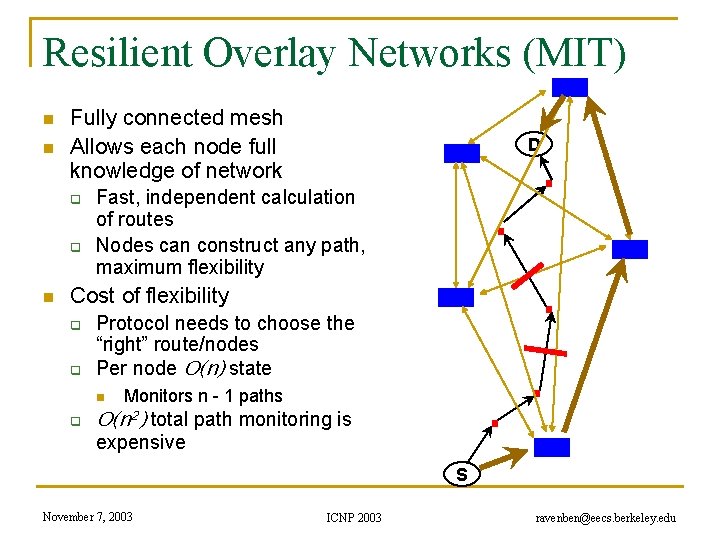 Resilient Overlay Networks (MIT) n n Fully connected mesh Allows each node full knowledge