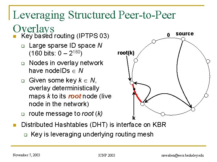 Leveraging Structured Peer-to-Peer Overlays 0 source n Key based routing (IPTPS 03) q Large