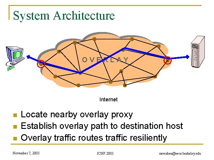 System Architecture v v v OVERLAY v v v v Internet n n n