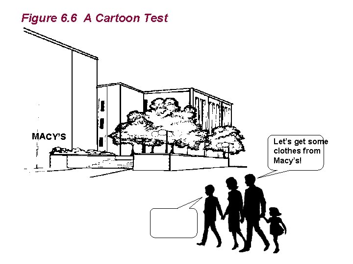 Figure 6. 6 A Cartoon Test MACY’S Let’s get some clothes from Macy’s! 