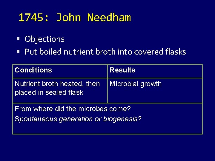 1745: John Needham Objections Put boiled nutrient broth into covered flasks Conditions Results Nutrient