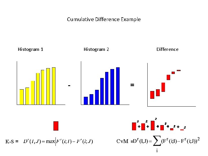 Cumulative Difference Example Histogram 1 Histogram 2 Difference - K-S = = Cv. M