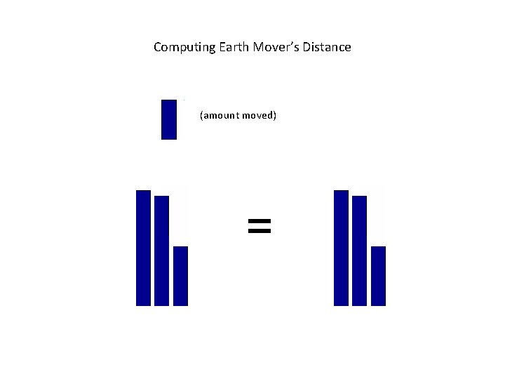 Computing Earth Mover’s Distance (amount moved) = 