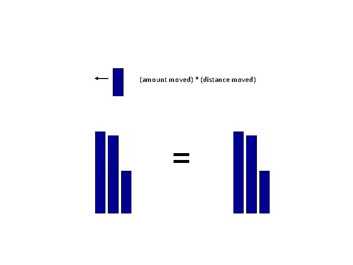 (amount moved) * (distance moved) = 