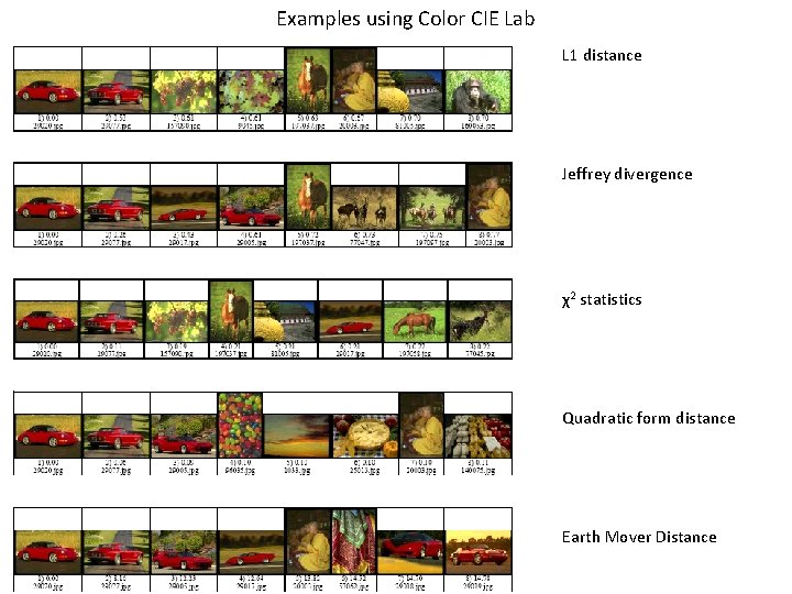 Examples using Color CIE Lab L 1 distance Using Color CIE Lab) Jeffrey divergence