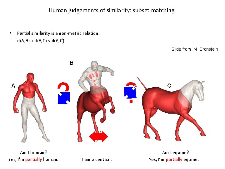 Human judgements of similarity: subset matching Partial similarity is a non-metric relation: • d(A,