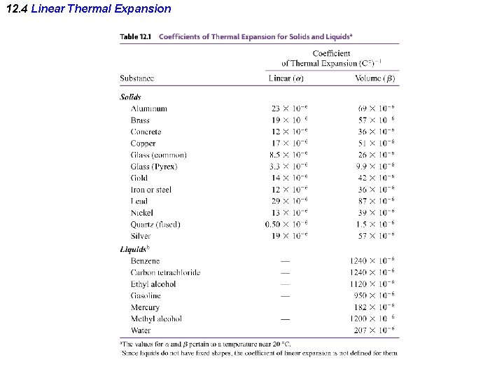 12. 4 Linear Thermal Expansion 