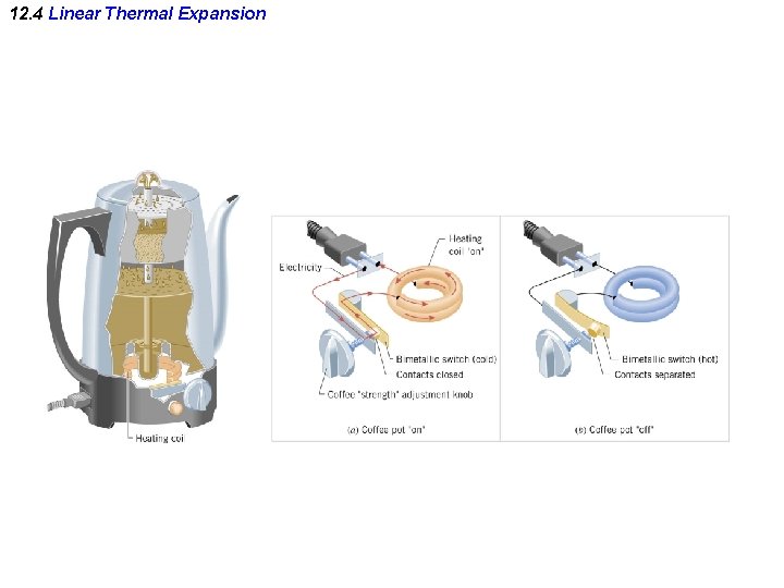 12. 4 Linear Thermal Expansion 