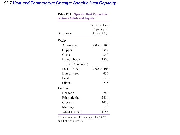 12. 7 Heat and Temperature Change: Specific Heat Capacity 