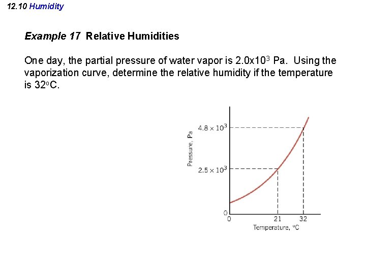 12. 10 Humidity Example 17 Relative Humidities One day, the partial pressure of water