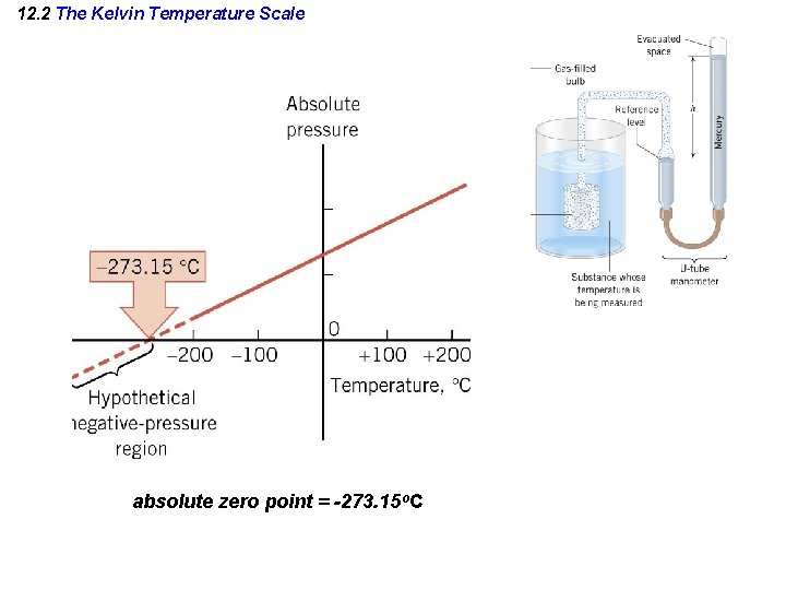 12. 2 The Kelvin Temperature Scale absolute zero point = -273. 15 o. C