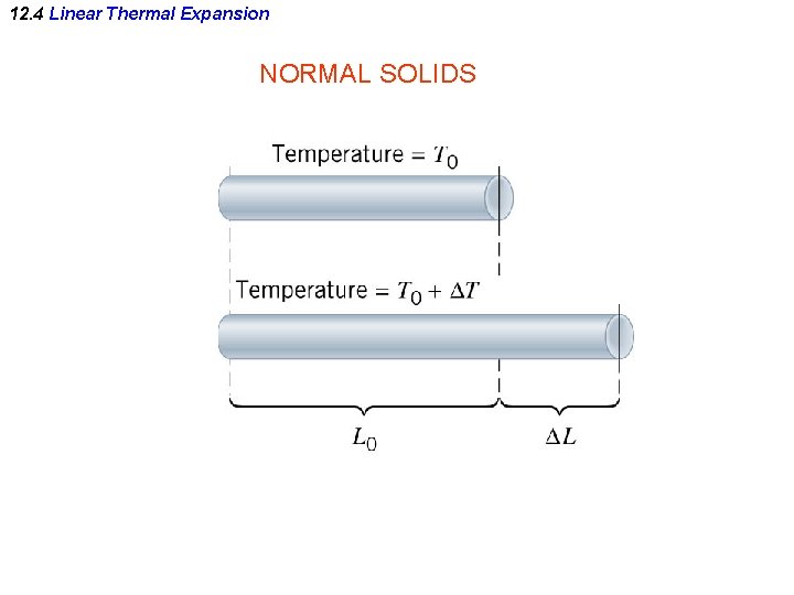 12. 4 Linear Thermal Expansion NORMAL SOLIDS 