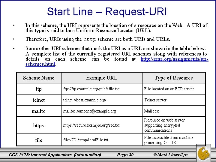 Start Line – Request-URI • In this scheme, the URI represents the location of