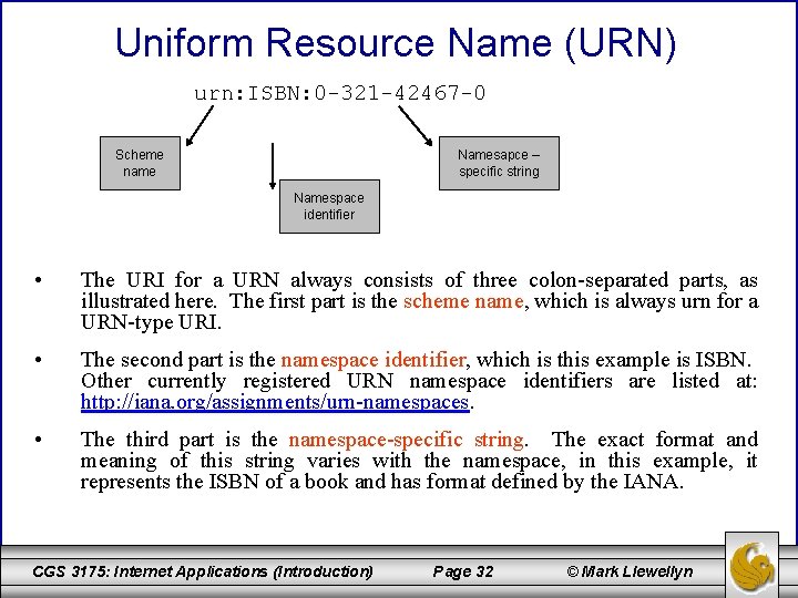 Uniform Resource Name (URN) urn: ISBN: 0 -321 -42467 -0 Scheme name Namesapce –