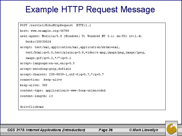 Example HTTP Request Message POST /servlet/Echo. Http. Request HTTP/1. 1 host: www. example. org: