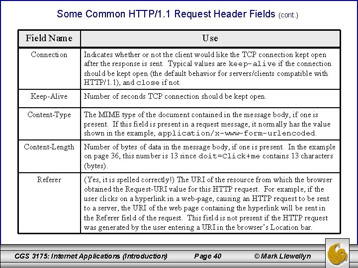 Some Common HTTP/1. 1 Request Header Fields (cont. ) Field Name Use Connection Indicates