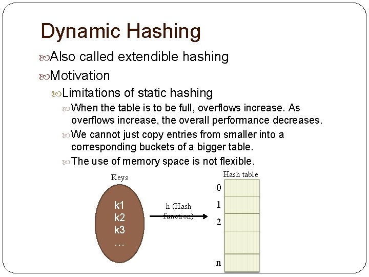 Dynamic Hashing Also called extendible hashing Motivation Limitations of static hashing When the table