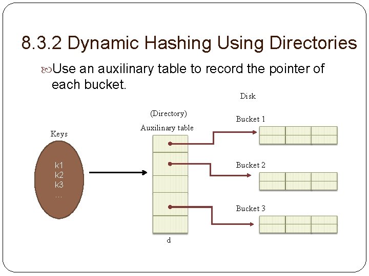 8. 3. 2 Dynamic Hashing Using Directories Use an auxilinary table to record the