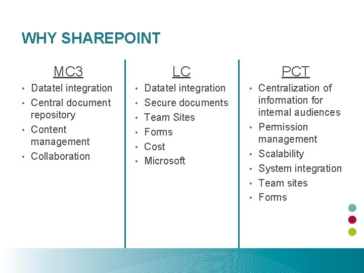 WHY SHAREPOINT MC 3 Datatel integration • Central document repository • Content management •