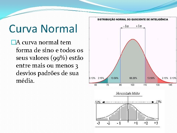 Curva Normal �A curva normal tem forma de sino e todos os seus valores