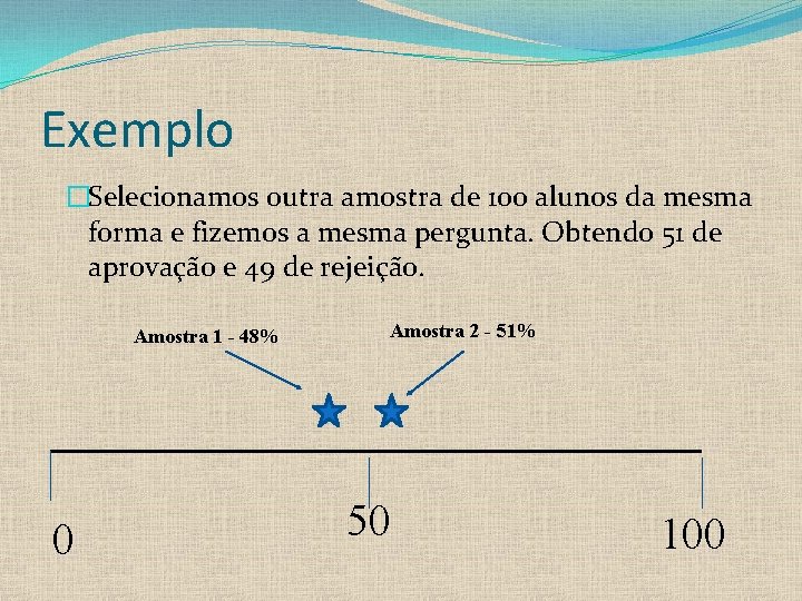 Exemplo �Selecionamos outra amostra de 100 alunos da mesma forma e fizemos a mesma