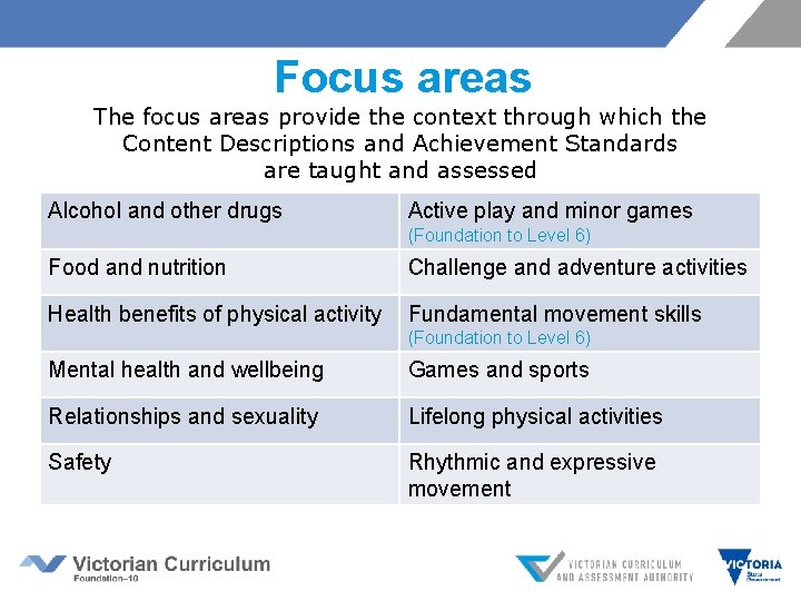 Focus areas The focus areas provide the context through which the Content Descriptions and