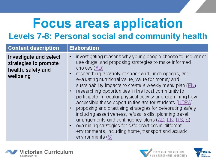 Focus areas application Levels 7 -8: Personal social and community health Content description Elaboration