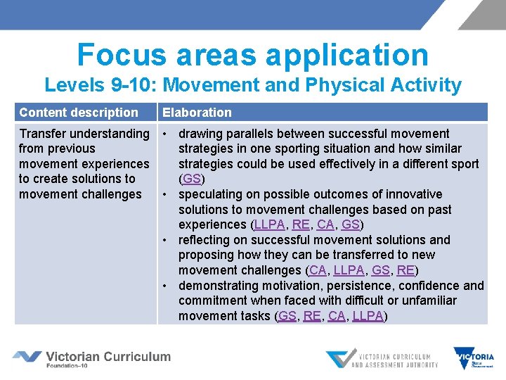 Focus areas application Levels 9 -10: Movement and Physical Activity Content description Elaboration Transfer