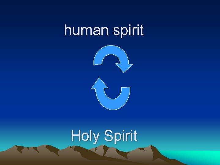 human spirit Holy Spirit 