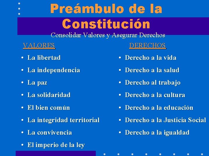 Preámbulo de la Constitución Consolidar Valores y Asegurar Derechos VALORES DERECHOS • La libertad