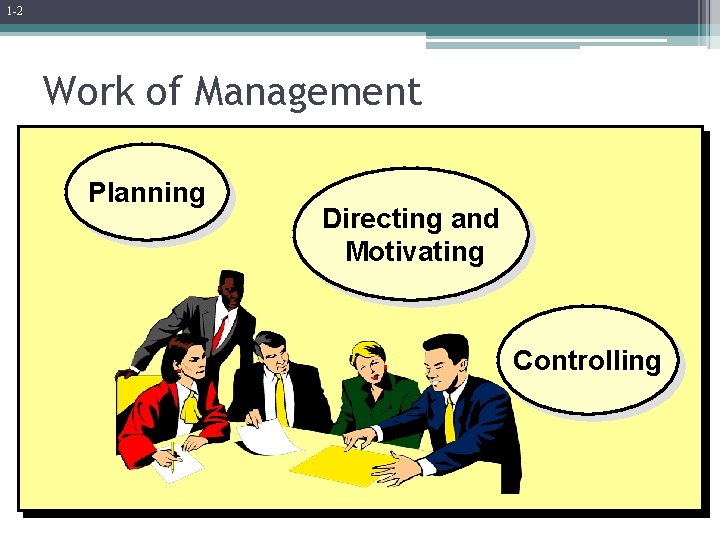 1 -2 Work of Management Planning Directing and Motivating Controlling 