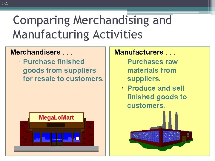 1 -20 Comparing Merchandising and Manufacturing Activities Merchandisers. . . ▫ Purchase finished goods