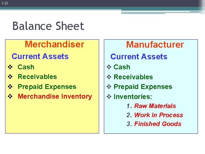 1 -21 Balance Sheet Merchandiser Current Assets v v Cash Receivables Prepaid Expenses Merchandise