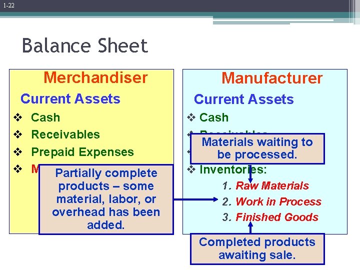 1 -22 Balance Sheet Merchandiser Current Assets v v Cash Receivables Prepaid Expenses Merchandise