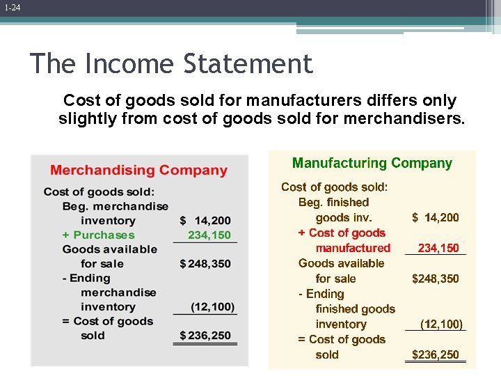 1 -24 The Income Statement Cost of goods sold for manufacturers differs only slightly