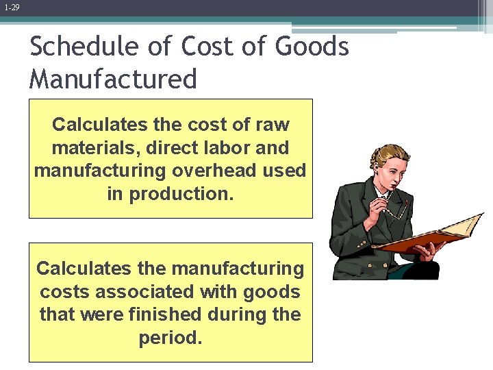 1 -29 Schedule of Cost of Goods Manufactured Calculates the cost of raw materials,