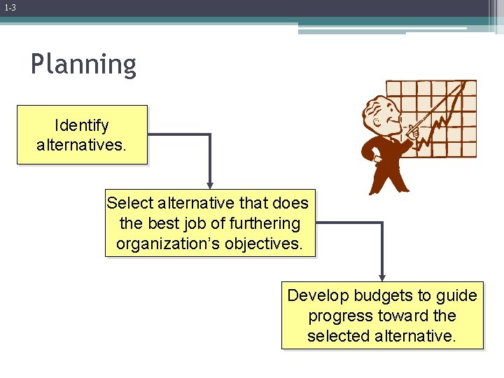 1 -3 Planning Identify alternatives. Select alternative that does the best job of furthering