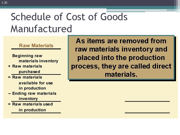 1 -30 Schedule of Cost of Goods Manufactured As items are removed from raw
