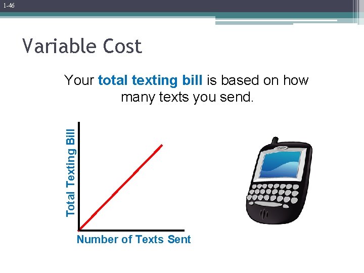 1 -46 Variable Cost Total Texting Bill Your total texting bill is based on