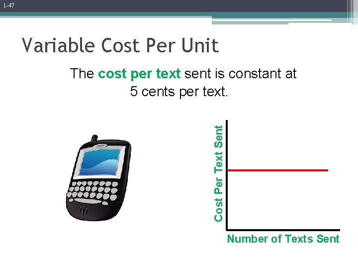 1 -47 Variable Cost Per Unit Cost Per Text Sent The cost per text