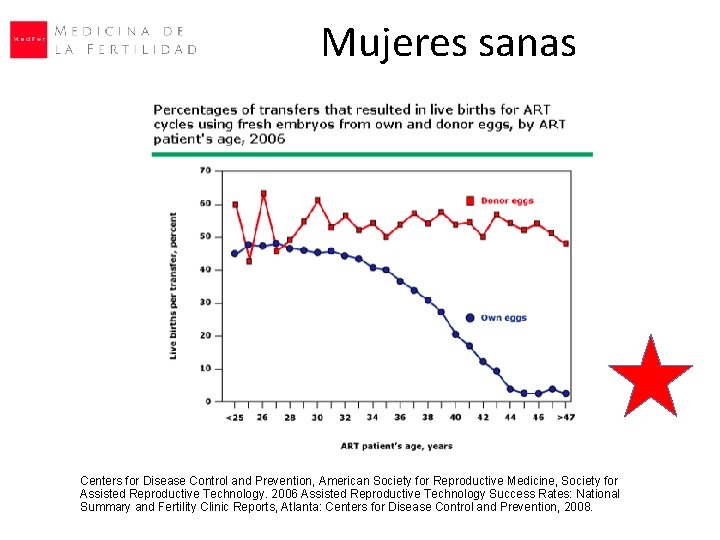 Mujeres sanas Centers for Disease Control and Prevention, American Society for Reproductive Medicine, Society Mujeres sanas Centers for Disease Control and Prevention, American Society for Reproductive Medicine, Society
