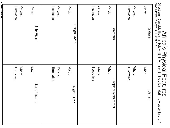 Africa’s Physical Features What: Where: What: Sahel Directions: Complete the chart below with information