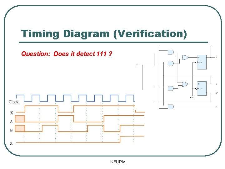Timing Diagram (Verification) Question: Does it detect 111 ? KFUPM 